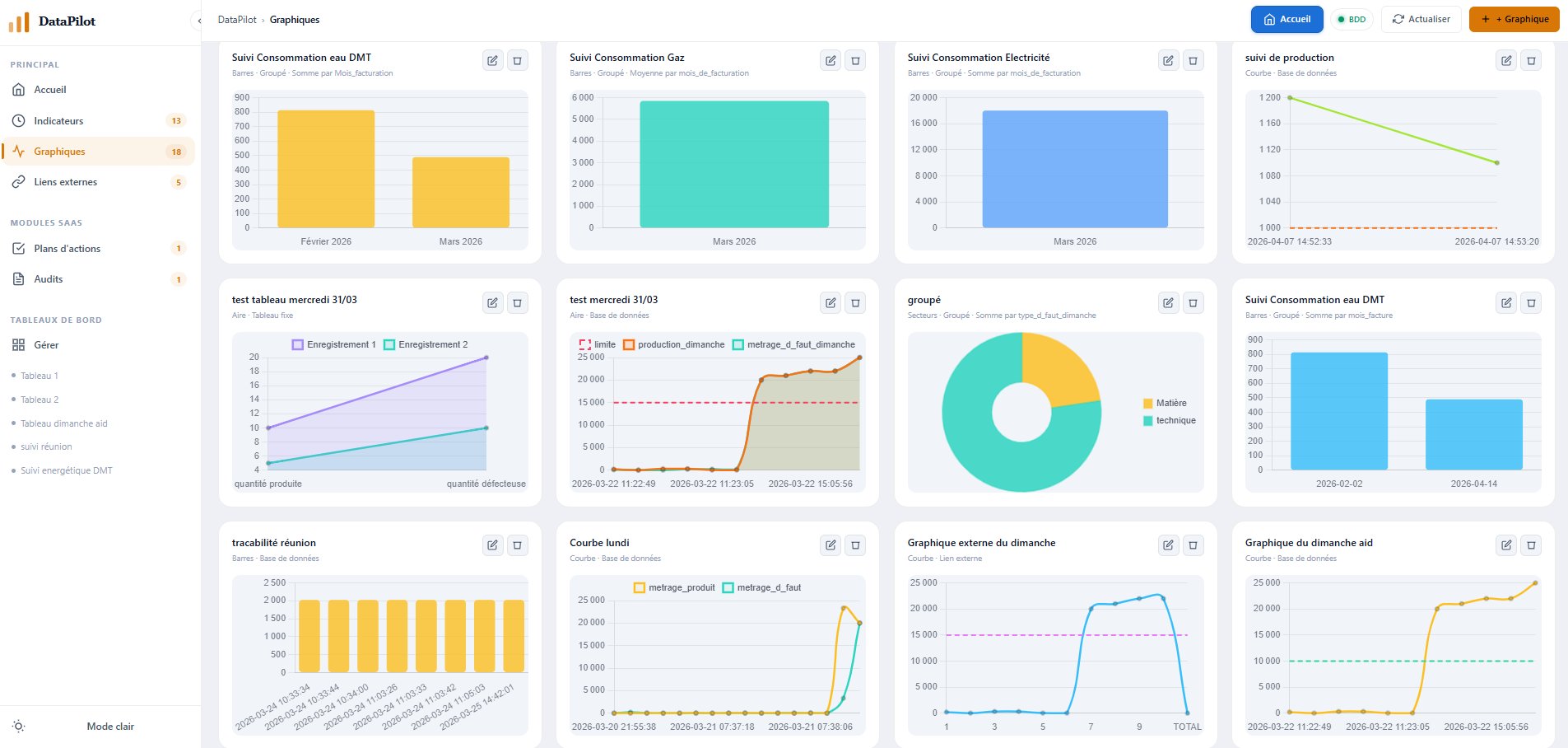Tableau de bord DataPilot